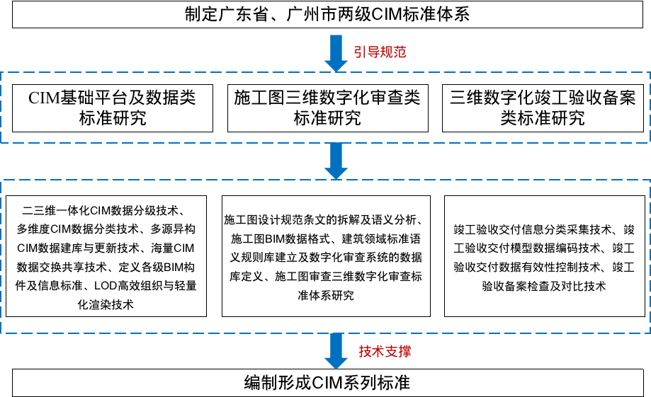 广东建筑有限公司在互联网通信领域的ICP业务实践与探索