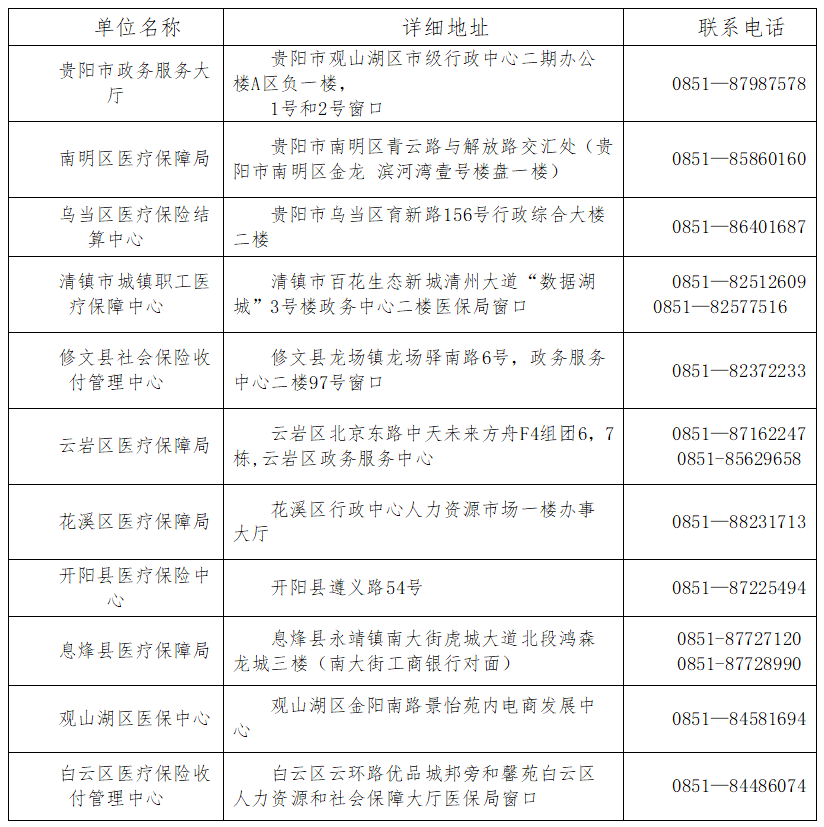 广东省生育补贴申领指南