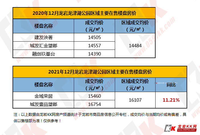 龙岩房产拍卖，市场现状与发展趋势