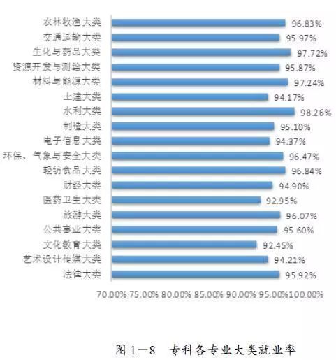 广东省高考空调专业，未来职业发展的热门之选