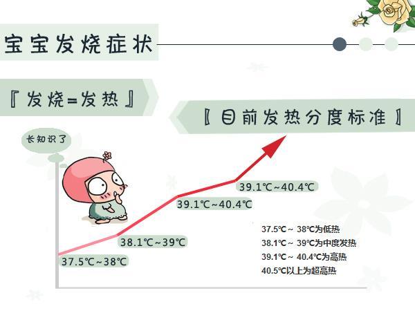 关于4个月的宝宝发烧怎么办的实用指南