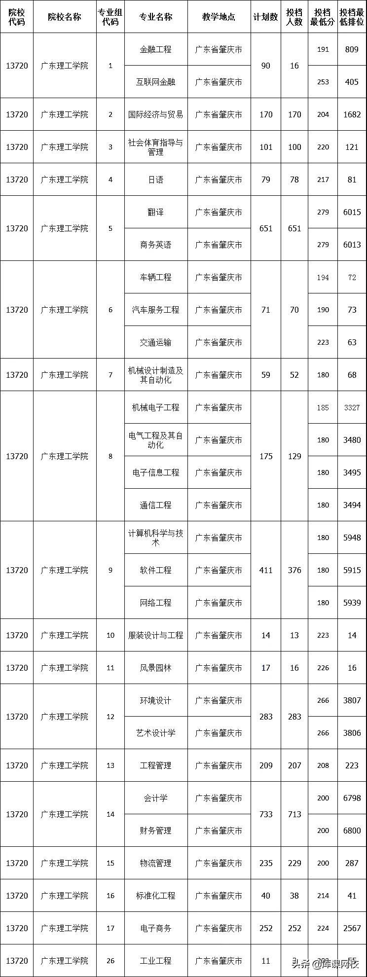 广东省专升本往年真题研究及其启示