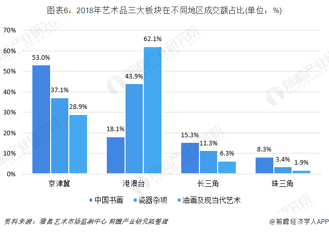 新密房产拍卖，市场趋势与前景展望