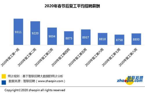 江苏普臣科技待遇，员工的职业发展与薪酬福利