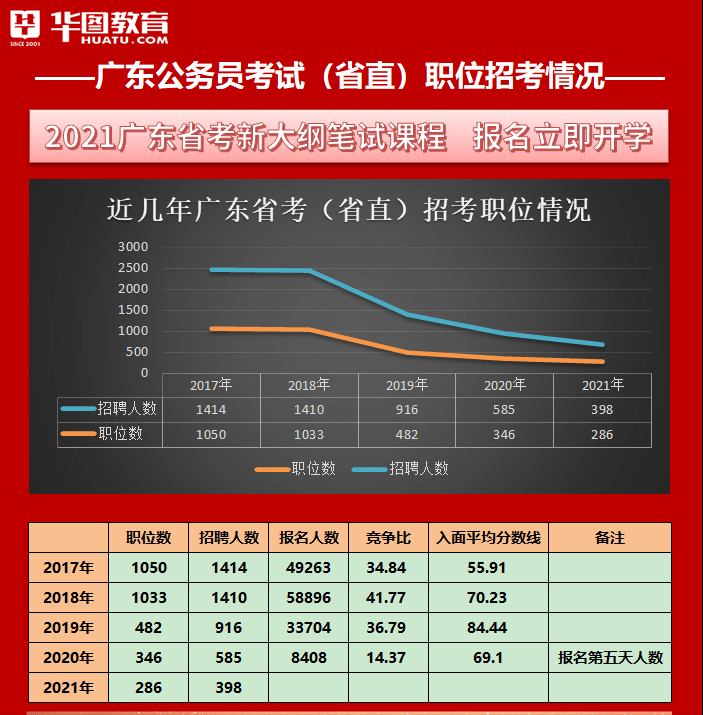 广东省招考岗位概览，机遇与挑战并存于各行各业