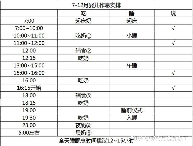 关于八个月的宝宝吃奶时间表的探讨