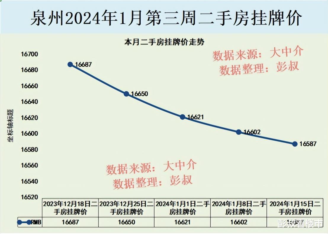 泉州房产信息深度解析