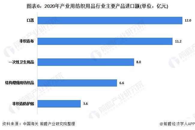 广东省纺织品出口现状分析