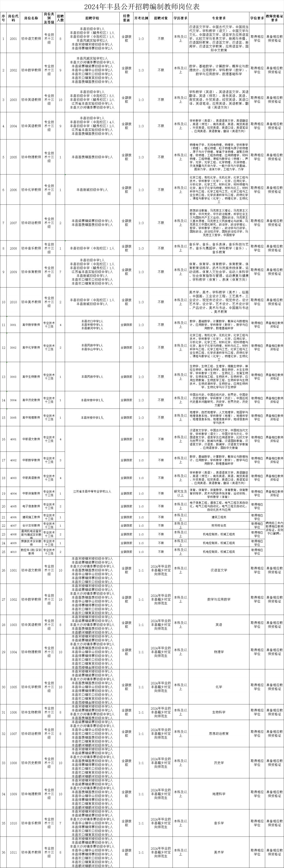 广东省考职位表深度解析——以2013年为例