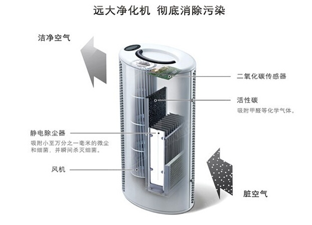 广东省净化机报价详解