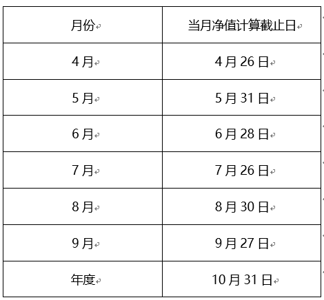 解读时间跨度，从33周5天到月数的转换