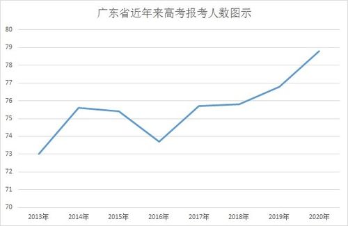 广东省高考准考证比例，探索与洞察