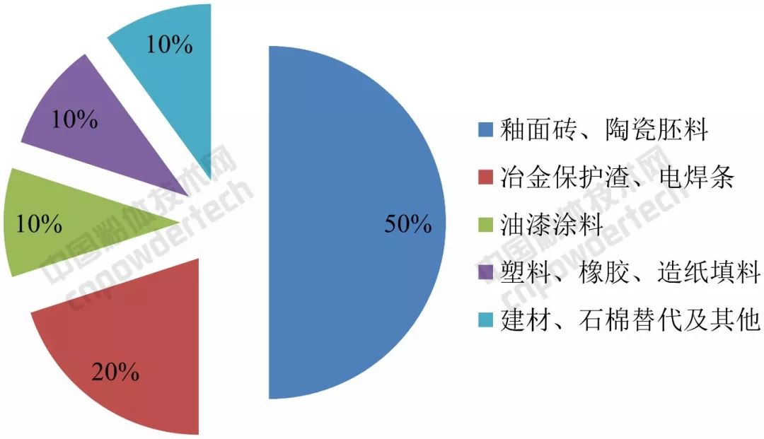 江苏高科技贝壳粉性能及其应用前景展望