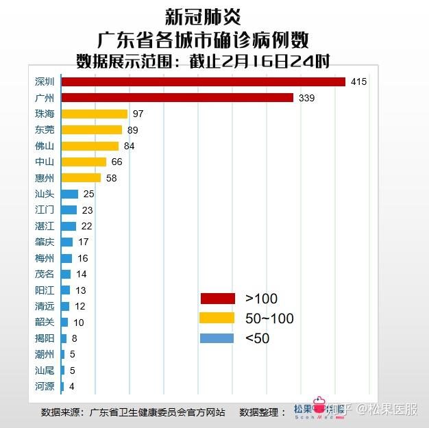 广东省的疫情如何？全面解读与分析