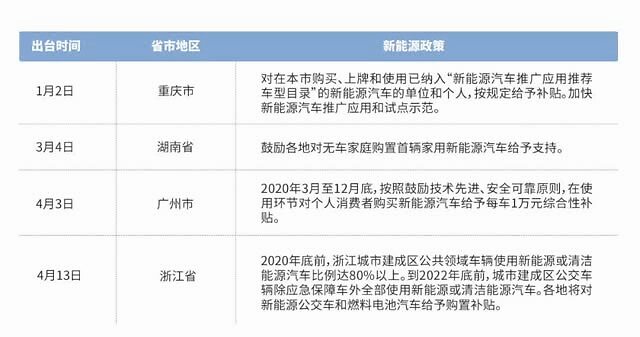 比亚迪海豚在广东省享受补贴政策，新能源汽车的崛起与地方政府的支持