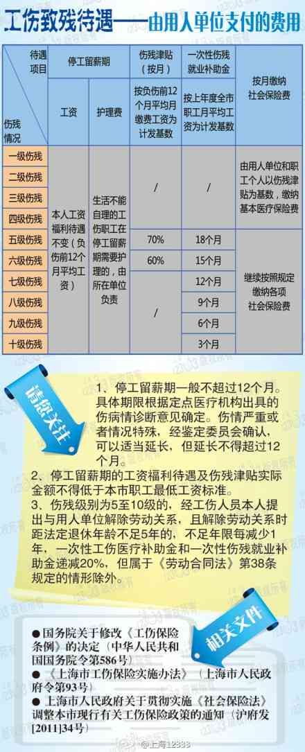 广东省工伤评残细则详解