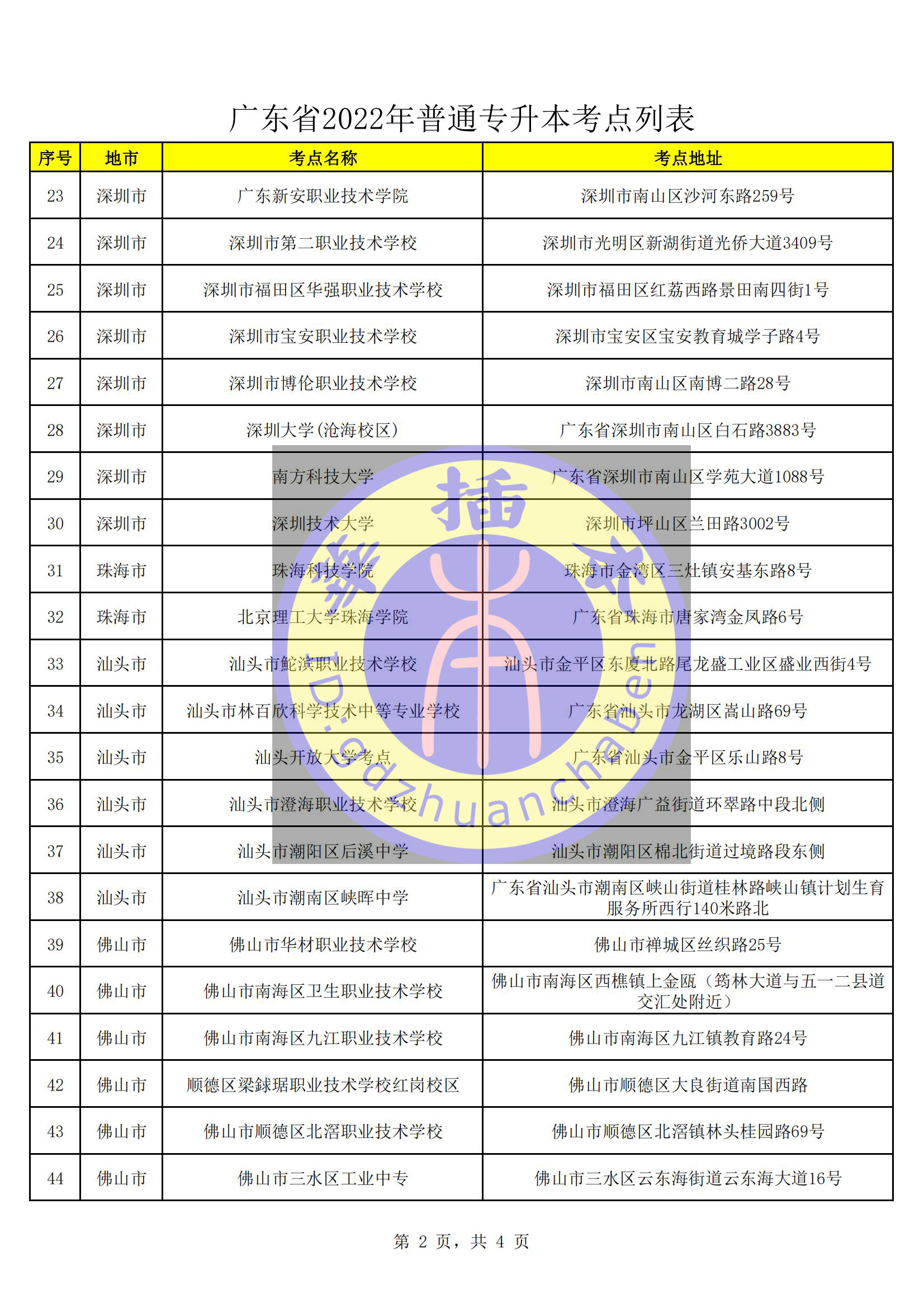 广东省招生考试院电话，解读、应用与注意事项