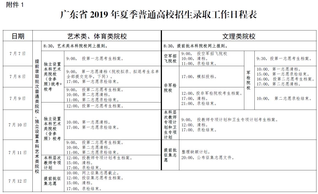 广东省高考补录时间解析