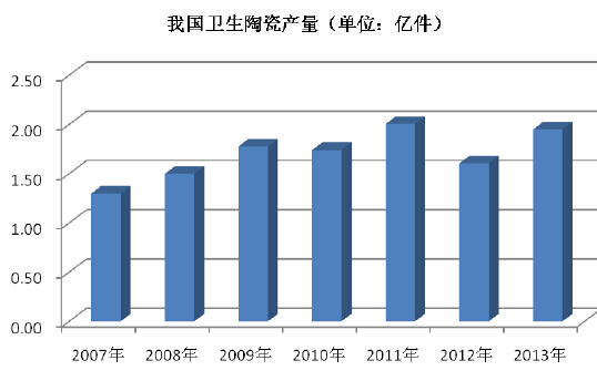 卫浴配件产业在广东省的蓬勃发展