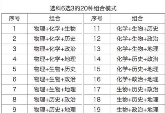 广东省理科高考499分的意义与影响