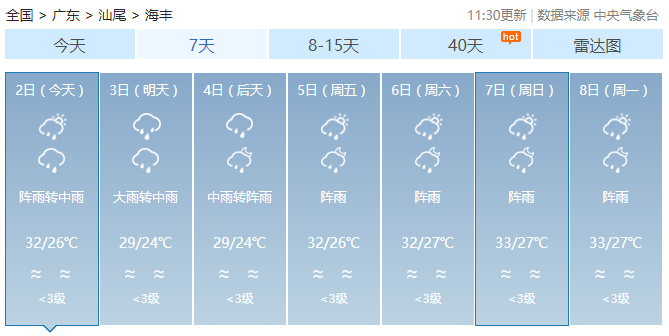 广东省汕尾市明天天气预报及气象分析