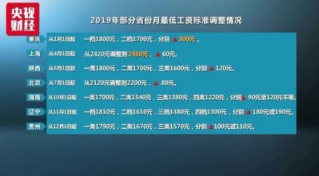 市长薪酬揭秘，多少钱一个月？