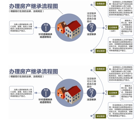 赠予房产公证，保障权益，明晰法律流程