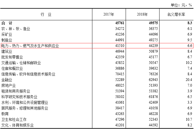 理财之道，每个月工资如何合理分配与增值