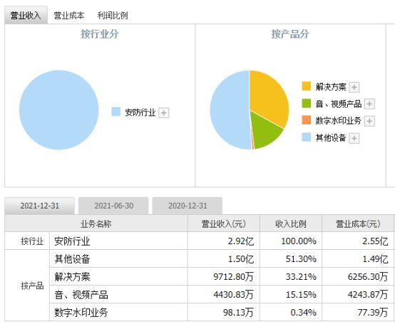 江苏汉邦科技年报深度解析