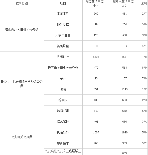 广东省考职位表下载xls，全面解析与实用指南