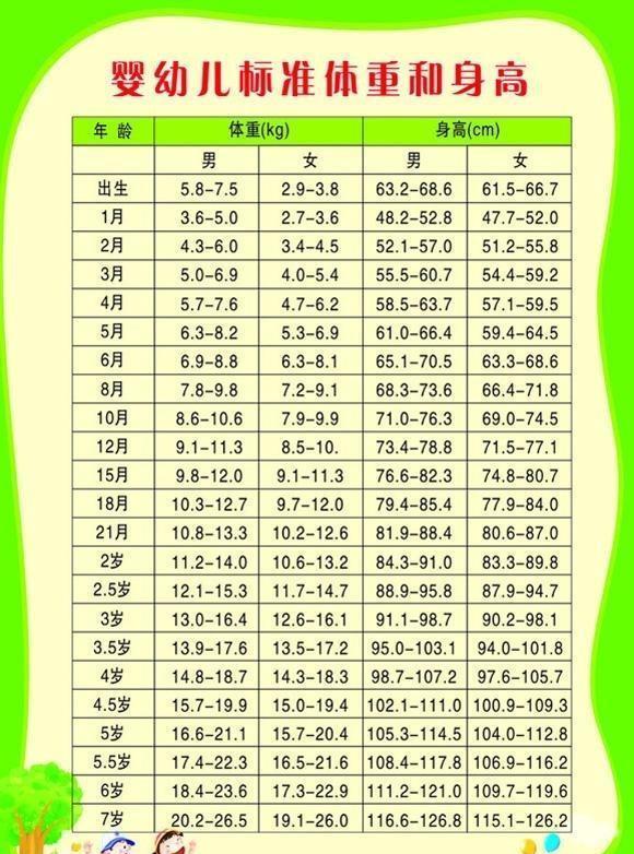 关于28个月男宝宝的身高体重标准