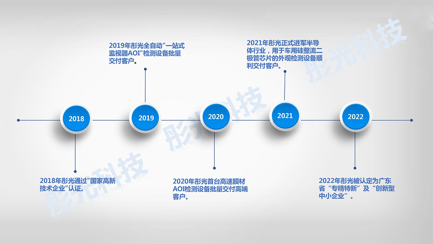 广东名成有限公司，历史、成就与未来展望