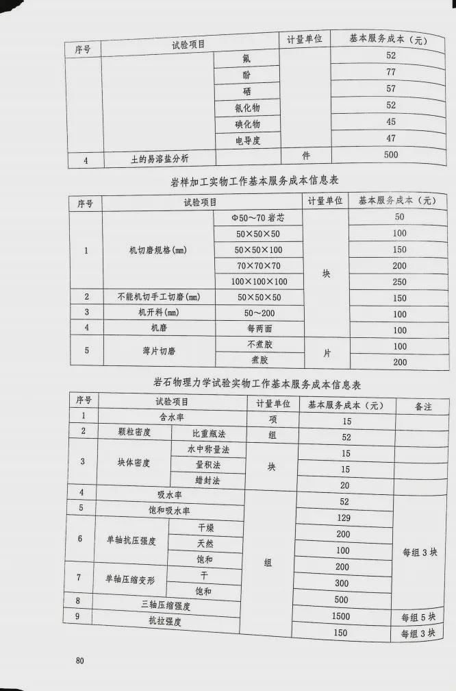 广东省房屋测绘收费标准的深度解读