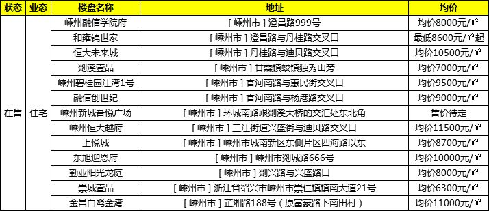 嵊州房产最新楼盘开价——探寻城市发展的居住新篇章