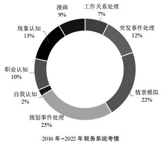 广东省税务面试成绩，解读与探讨