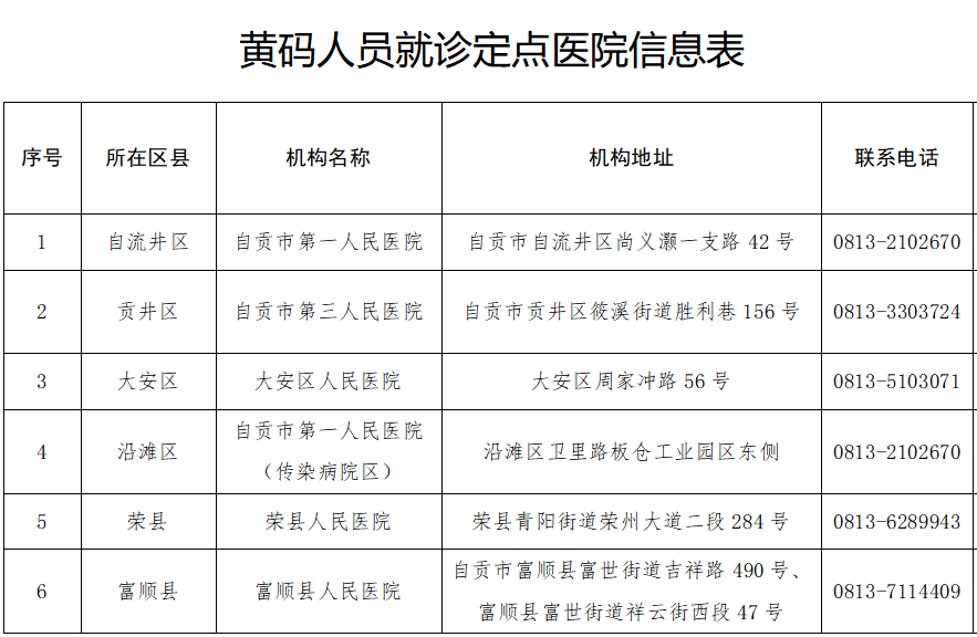 广东省核酸检测定点医院概述