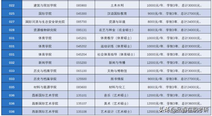 江苏科技大学MPAcc学费详解