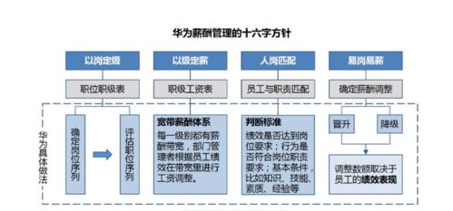 江苏舜佳智能科技有限公司的薪资体系与吸引力