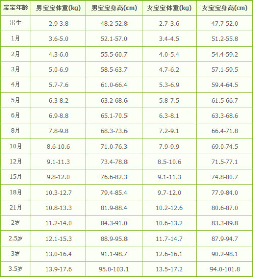 关于5个月宝宝不长体重的探讨