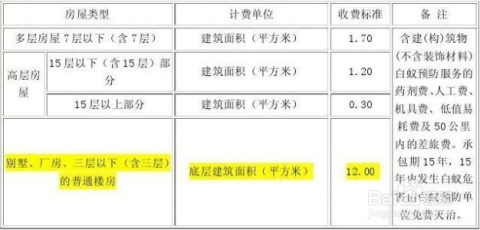 广东省白蚁防治细则