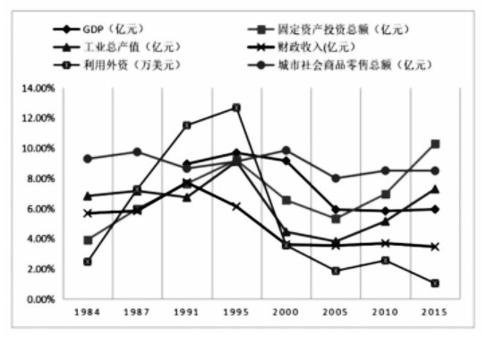 广东省在1992年的数据概览