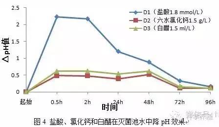 广东省土壤pH值研究及其影响因素分析