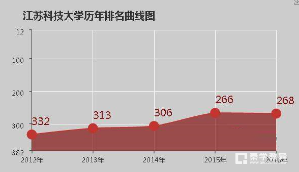 江苏科技大学，历史沿革、学科优势与未来展望