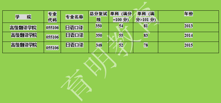 广东省日语系的发展与影响