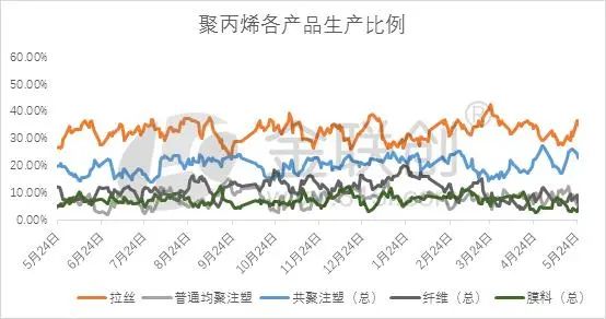 广东省聚丙烯厂家排名及其行业影响力