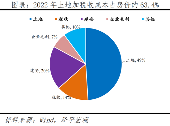 如何推销房产，策略、技巧与关键要素解析