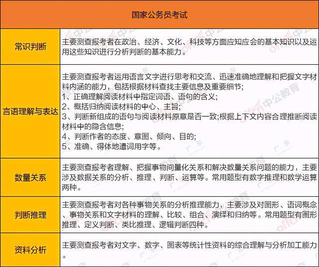 广东省考与福建省考，地方公务员考试的特点与比较