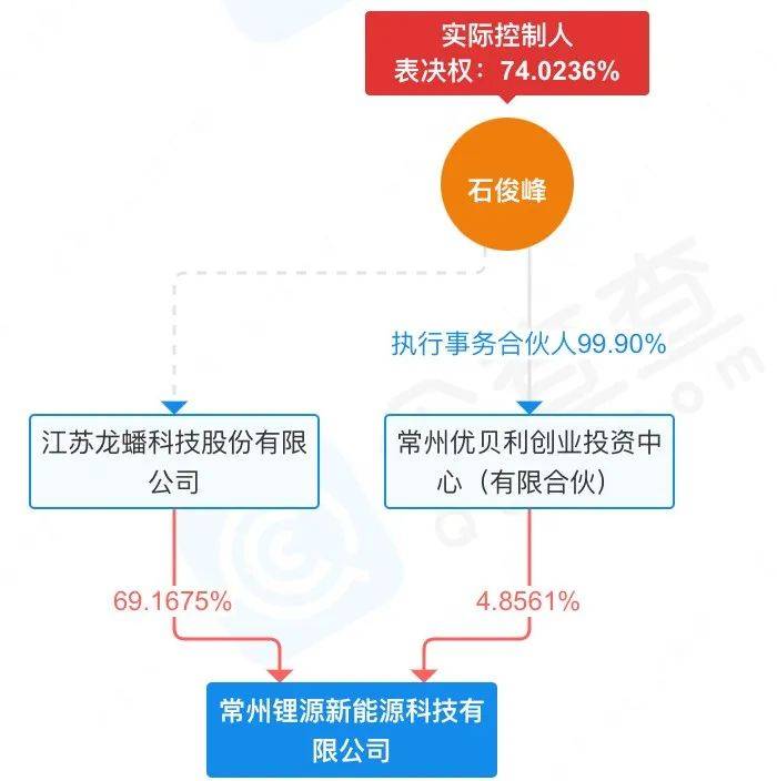 江苏九九久科技股东深度解析