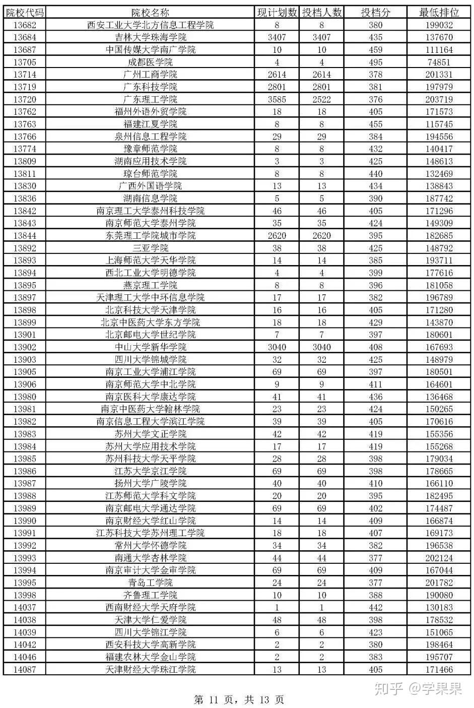 广东省高考一本分数线解析，多少分能上心仪的本科院校？