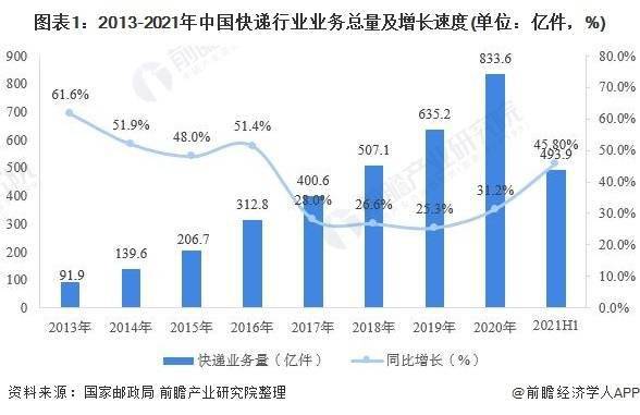 广东省物流回购，现状、挑战与未来发展